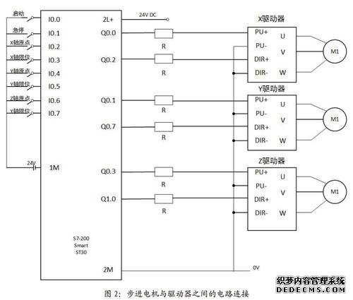 plc控制步進電機
