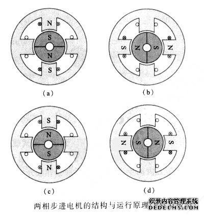 步進電機工作原理