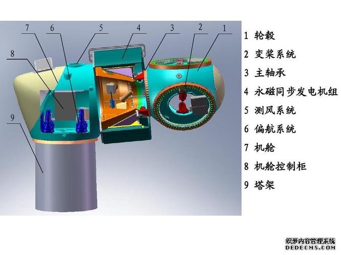 風力發電機工作原理