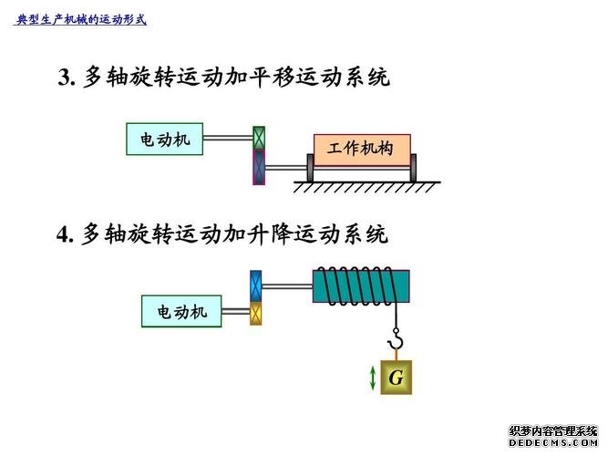 電機與拖動
